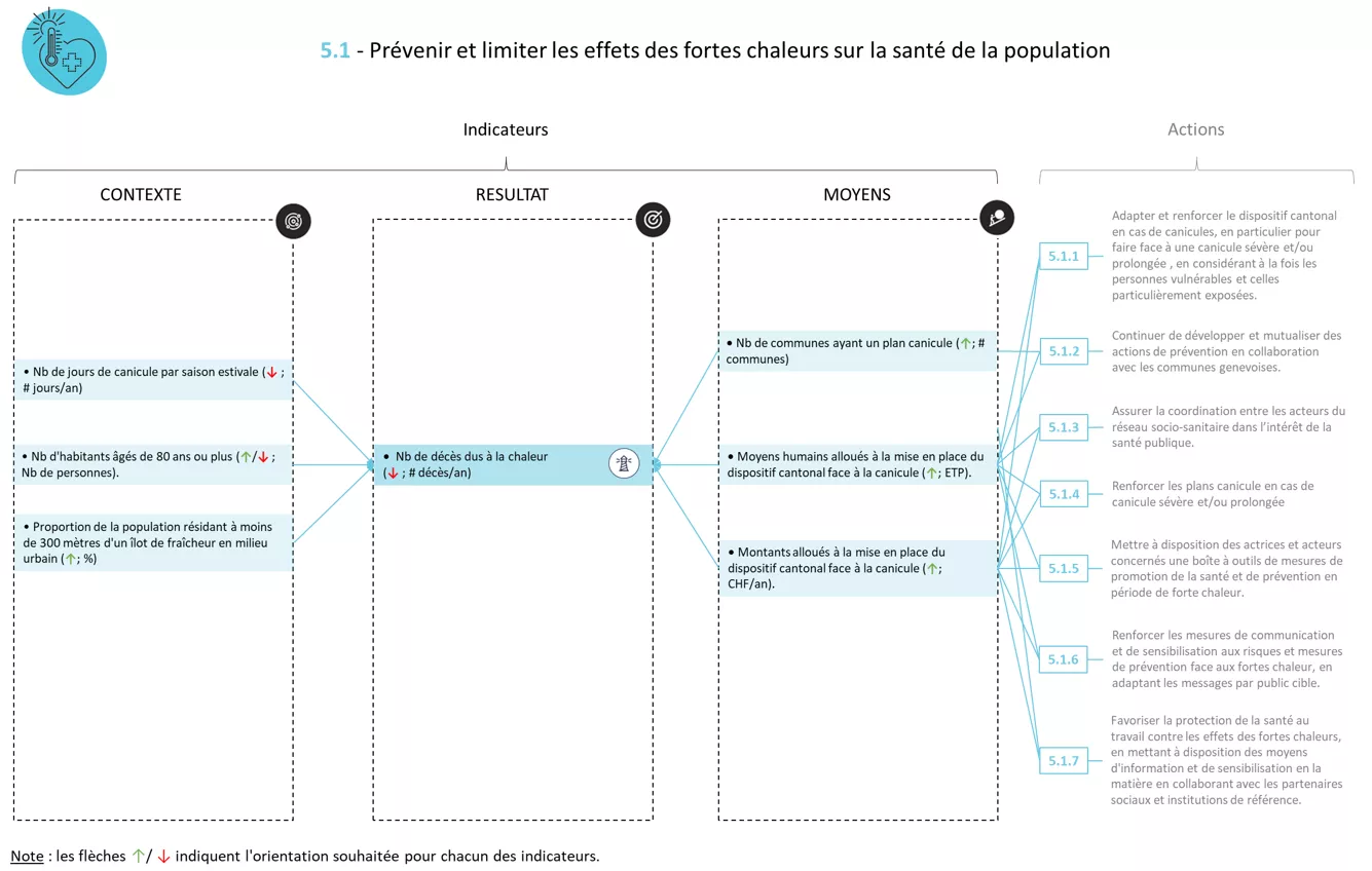 Système indicateurs FICHE 5.1
