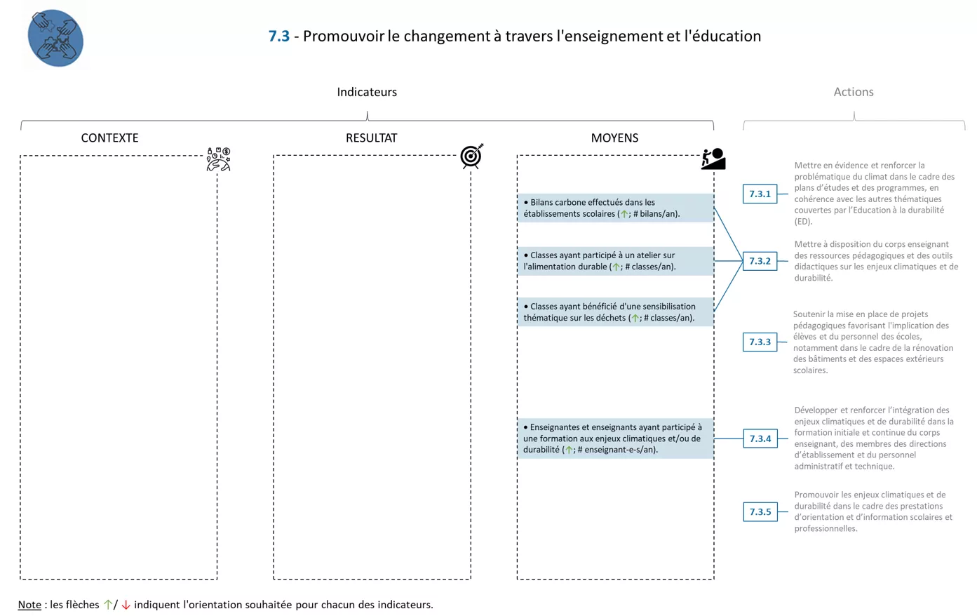 Système indicateurs FICHE 7.3
