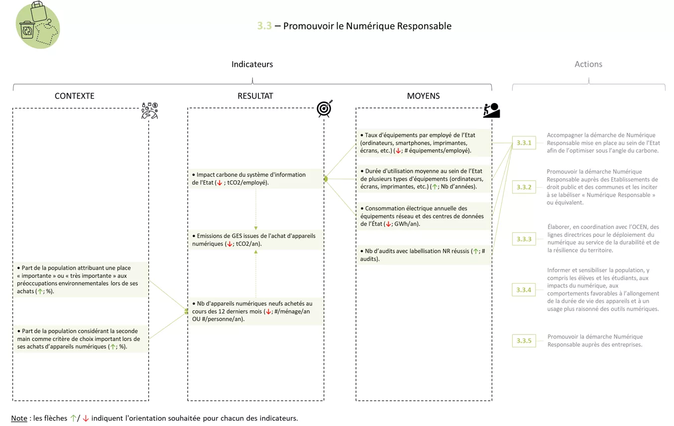Système indicateurs FICHE 3.3