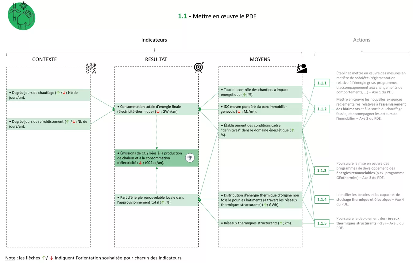 Système indicateurs FICHE 1.1