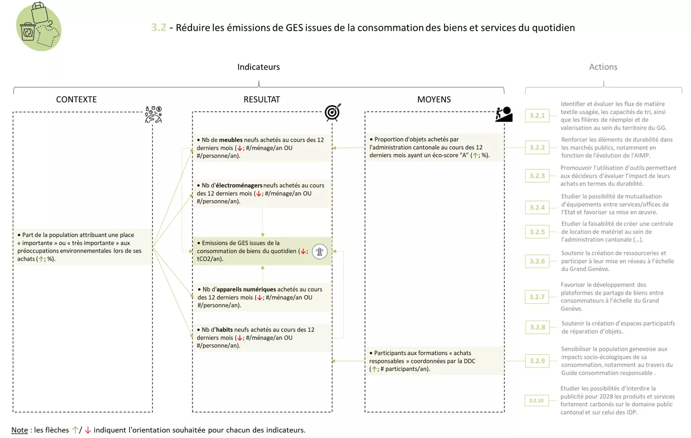 Système indicateurs FICHE 3.2