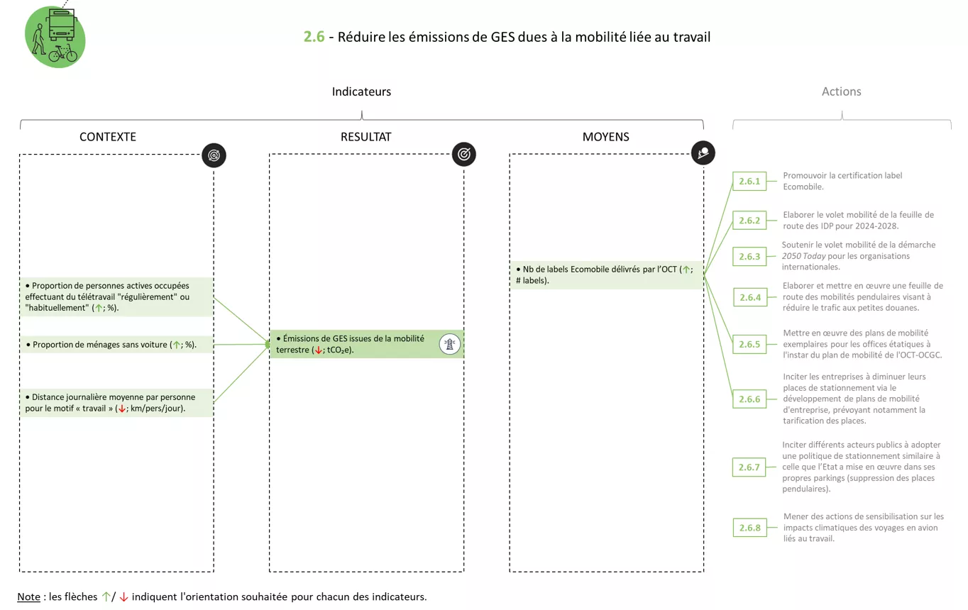 Système indicateurs FICHE 2.6