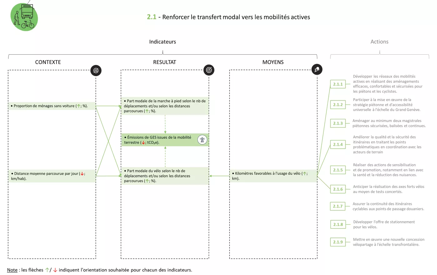 Système indicateurs FICHE 2.1