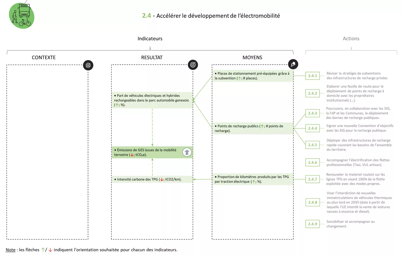 Système indicateurs FICHE 2.4