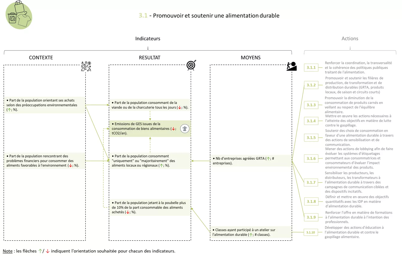 Système indicateurs FICHE 3.1