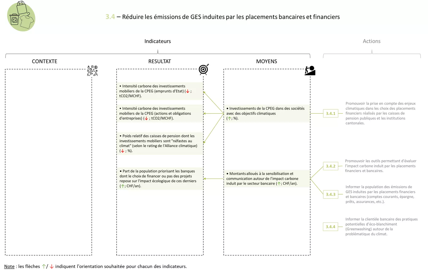 Système indicateurs FICHE 3.4