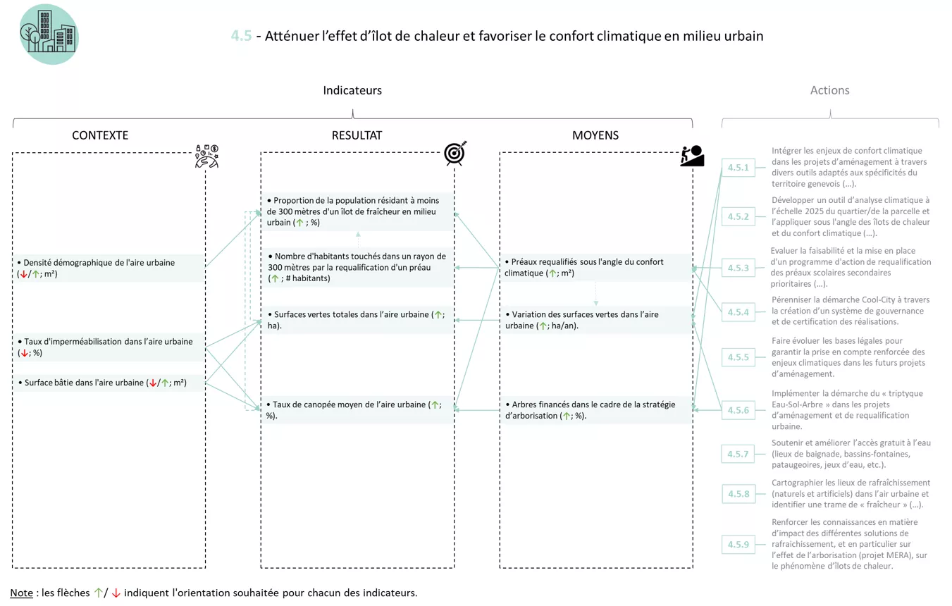 Système indicateurs FICHE 4.5