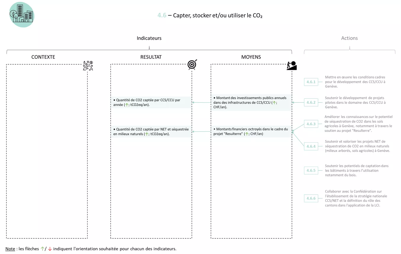 Système indicateurs FICHE 4.6