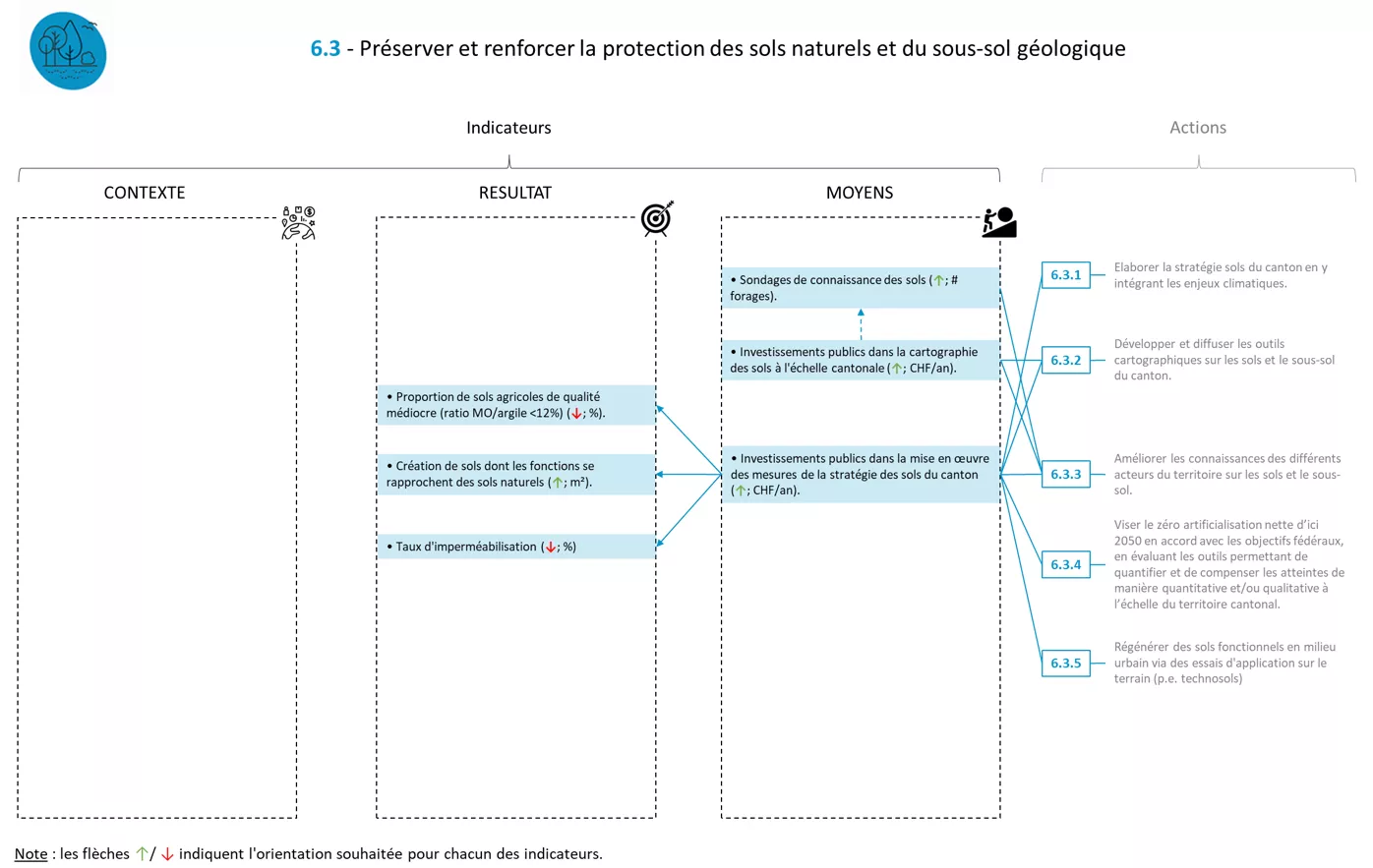 Système indicateurs FICHE 6.3
