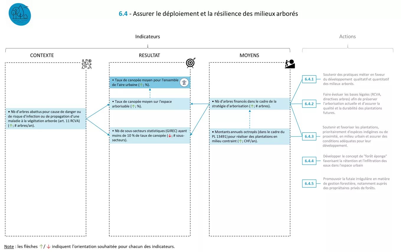 Système indicateurs FICHE 6.4