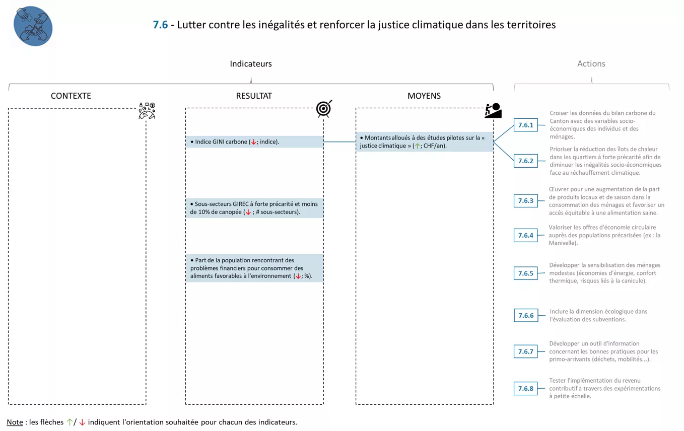 Système indicateurs FICHE 7.6